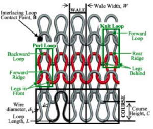 What is the difference between knit and woven fabric Sewing Classes  Melbourne Thread Den